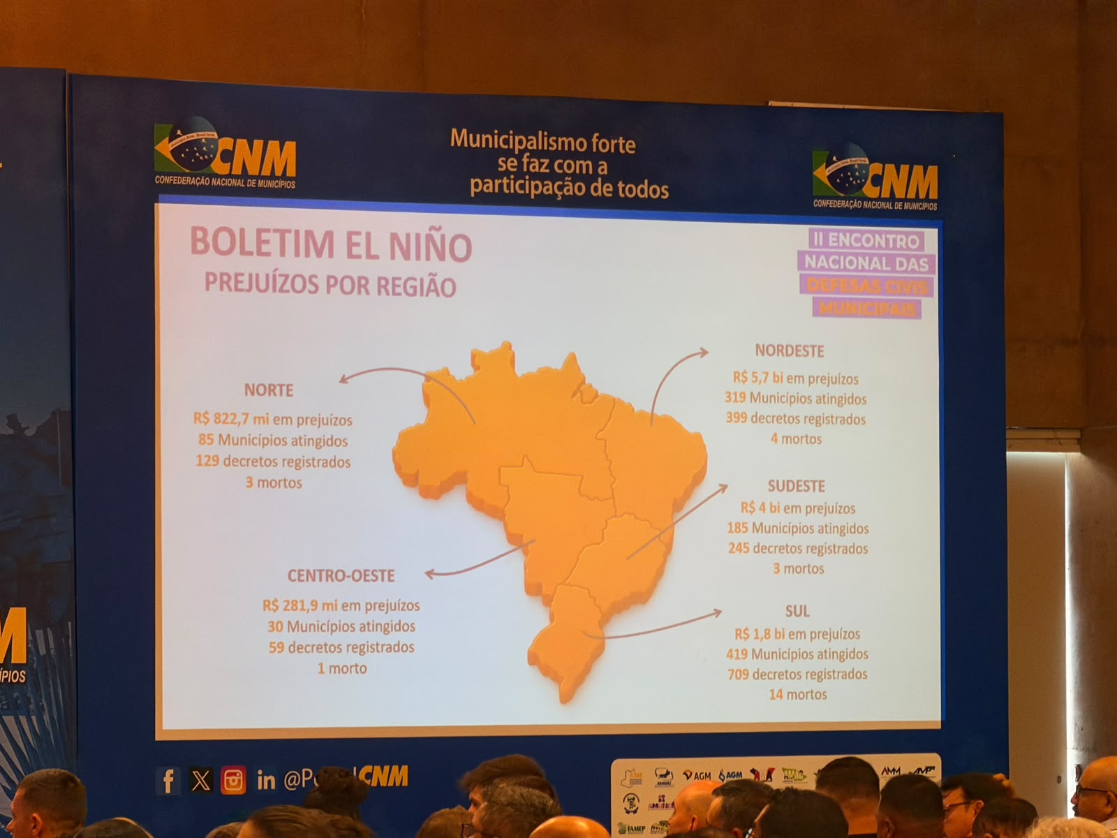 Vereador de Blumenau participa de encontro nacional sobre prevenção de desastres